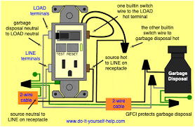 Wiring Diagram Gfci Outlet With Switch To A Garbage Disposal Gfci Outlet Wiring Switch