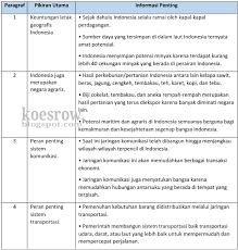 Sep 02, 2020 · kunci jawaban ini dibuat untuk membantu mengerjakan soal matematika bagi kelas 8 di semester 1 halaman 124, 125. Kunci Jawaban Buku Tematik Tema 5 Kelas 5 Halaman 124 125 126 128 Koesrow