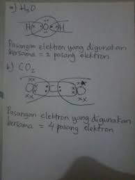 Pada tekanan biasa ia bertukar antara bentuk gas dan padat secara langsung melalui proses yang dikenal sebagai sublimasi. Gambarkan Penggunaan Elektron Bersama Pada Molekul Air Dan Karbondioksida Cocokkan Gambarmu Dengan Brainly Co Id
