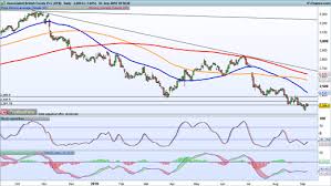 Abf Morrisons And Jd Wetherspoon Report Earnings Next Week