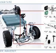 资本扎堆入局，百亿智能底盘市场爆发，哪些国产厂商迎发展良机 ...