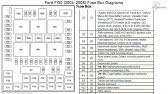 Fuse panel layout diagram parts: Ford F150 1997 2004 Fuse Box Diagrams Youtube