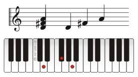 Piano Chord Chart D Chords The Music Workshop