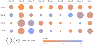 Chart Combinations Proportional Area Charts Dataviz