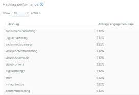 If we pick the hashtag #travelphotography, instagram will pull up all the public posts on the app how many hashtags can i use on instagram? 5 Tools To Measure Instagram Hashtag Performance Social Media Examiner