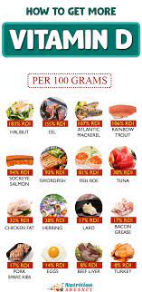 The Top 20 Foods High In Vitamin D3 Nutrition Food List Foods For Brain Health Diet Coke Nutrition Facts