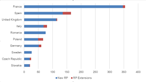 Dat fiind ca rusia este asimilata europei, acest continent se poate. Romania Este In Topul Å£Ärilor Europene In Ceea Ce Priveste Dezvoltarea Parcurilor De Retail Cwechinox