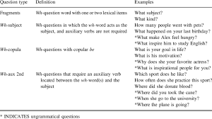 Feb 04, 2020 · build square corners of structural pvc applications with the formufit 1 in. Wh Question Types With Examples Download Scientific Diagram