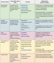 Image result for training effect schema