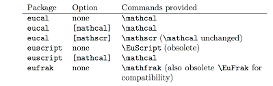Latex Mathcal Big O And Related Notations In Latex I already knew about mathcal, which is used for math calligraphy but it only supports upper case letters when i really needed lower case variables. latex mathcal big o and related