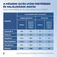 Who produces the sinopharm vaccine? Gov T Publishes Controversial Data To Prove Sinopharm And Sputnik Better Than Pfizer