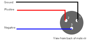 Variety of xlr to mono jack wiring diagram. How To Wire An Xlr Or Jack Plug