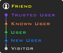 Pin On How Things Work