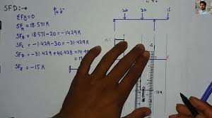 Final output of sfd and bmd diagrams with sf and bm calculations. Sfd And Bmd Diagrams Definition Of Sfd And Bmd