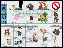 Semua nomor kucing telah kami berikan disini lengkap dengan. Erek Erek 93 Buku Mimpi 2d Bergambar Angka Kode Alam