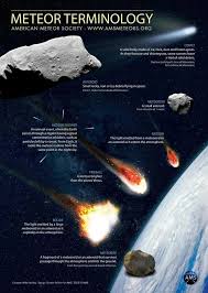 Is There A Difference Between A Meteor And Meteorite Relatively Interesting In 2020 Meteor Meteor Shower Astronomy