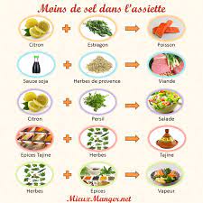 pour remplacer le sel alimentation manger sainement alimentaire