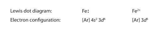Oxygen group oxygen sulfur and on and on these elements have six valence electrons so still easier for them to have a full outer shell by gaining two electrons than by losing six. Lewis Electron Dot Diagrams