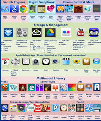 This app is a fun way for parents, teachers, librarians, and readers to get more information about top rated books at the fifth. A List Of All The Best Ipad Apps Teachers Need Student Apps Teaching Technology Apps For Teachers