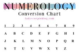 Numerology Discover Your Life Path Lady Scorpio