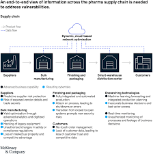 A new survey, cyber attack trends: How Cybersecurity Can Best Support The Digital Enterprise 2019 08 01 Security Magazine