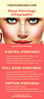 Bad aftercare products (stick to saline) Nose Piercings Infographic Body Jewelry Piercing Blog The Chain Gang