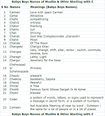 Cabir · the great, powerful, leader ; Pin On Muslims Babies Boys Names With Meanings