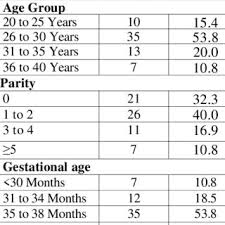 cervical fibroid size at 36 weeks 12 9 x 9 47 cm download