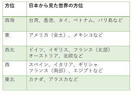 7月の大開運日がチャンス 効果大な吉方位旅行 生まれ年別の7月吉方位 いまトピ スピリチュアル 旅行 チャンス
