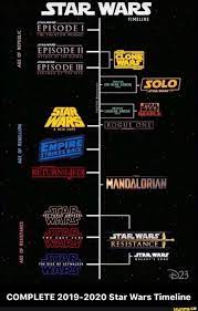 Complete 2019 2020 Star Wars Timeline Ifunny Star Wars Timeline Star Wars History Star Wars Images