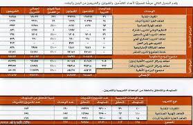 معهد طيبة العالي للتدريب جهة متخصصة وخبيرة في مجال التدريب والاستشارات التدريبية والتأهيل والاعداد الاكاديمي والمهني المتخصص للوصول الى المعايير الدولية لتقديم الدبلومات الهندسية. Ø¬Ø±ÙŠØ¯Ø© Ø§Ù„Ø±ÙŠØ§Ø¶ Ø§Ù„Ù…Ø¤Ø³Ø³Ø© Ø§Ù„Ø¹Ø§Ù…Ø© Ù„Ù„ØªØ¯Ø±ÙŠØ¨ Ø§Ù„ØªÙ‚Ù†ÙŠ ÙˆØ§Ù„Ù…Ù‡Ù†ÙŠ ÙˆÙ…Ø³ÙŠØ±Ø© 31 Ø¹Ø§Ù…Ø§ Ù…Ù† Ø§Ù„Ø¹Ø·Ø§Ø¡ ÙˆØ§Ù„ØªÙ…ÙŠØ²