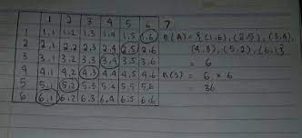 Check spelling or type a new query. Sebuah Dadu Digelindingkan Sekali Berapa Peluang Kejadian Masnurul