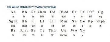 Существительные в валлийском языке могут быть мужского или женского рода. Uelskij Yazyk Istoriya I Harakteristika
