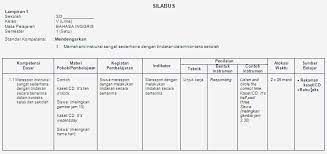 Check spelling or type a new query. Silabus Bahasa Inggris Kelas 5 Sd Soalujian Net