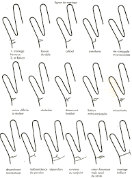 Indices Sur Les Lignes De Mariage Palmistry Reading Palm Reading Charts Palm Reading