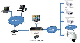 Kết quả hình ảnh cho camera quan sat