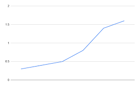 Richtig Anschreiben Mehr Erfolg Beim Chatten Auf Tinder Tinder Code