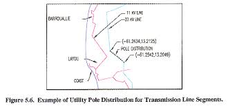 Hurricane Vulnerability And Risk Analysis Of The Vinlec