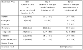 Image Result For Botox Injection Sites Chart