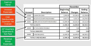 If building an excel inventory management spreadsheet from scratch seems beyond you (or not the best if you're operating with thin margins and low revenue, excel can help you manage your inventory without breaking the bank. Excel Revenue Dashboard Calculate Daily And Monthly Revenue Reports Jyler