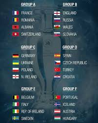 The euro 2016 tournament is over a week old and already teams are out. Euro 2016 Groups Fussball Fussball Em Fussbal