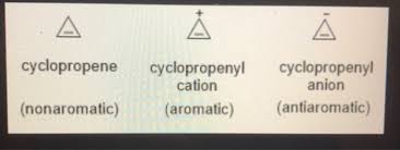 Aromatic Cyclopropenyl Cation: Hückel'S Smallest Example
