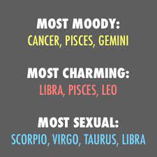 See which signs are most sexually compatible with cancer their satisfaction is all you care about. Sexy Astrology