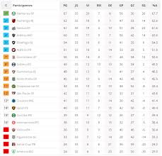 Tudo sobre o brasileirão série a 2016. Confira A Classificacao Atualizada Do Brasileirao Apos A 33Âª Rodada Fla Hoje