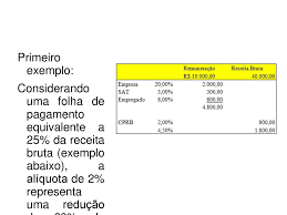 Folha de pagamento é uma lista da remuneração paga aos trabalhadores de uma instituição, ou ainda do conjunto de procedimentos trabalhistas efetuado pela empresa para fazer o pagamento ao empregado. A Nova Desoneracao Da Folha De Pagamento Na Construcao Civil Com As Alteracoes Da Lei De 31 De Agosto De 2015 A Desoneracao Da Folha De Pagamento Ppt Carregar