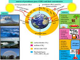 Tuneable lasers scan more narrow portion of spectrum where water interference from weather. Nanostructured Metal Oxide Semiconductor Based Sensors For Greenhouse Gas Detection Progress And Challenges Royal Society Open Science