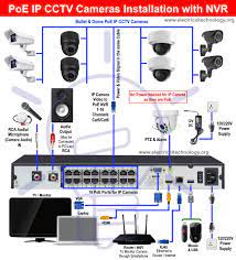 Security camera wiring diagram fresh poe wiring diagram & delighted. How To Install Poe Ip Cctv Cameras With Nvr Security System