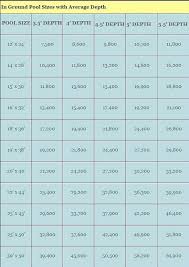 Swimming Pool Sizes Costs Designs Financing Plan Custom