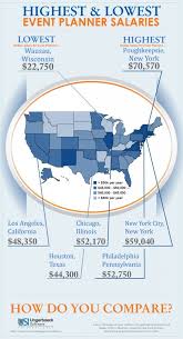 Infographic Salaries For Event Managers In The United States With Images Event Planner Salary Event Management Event Planning Infographic