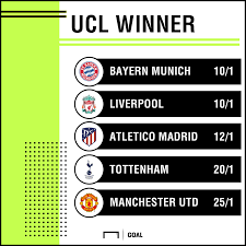 Champions League Winner Odds Manchester City Favourites Over Juventus And Barcelona Ahead Of Group Stage Draw Goal Com
